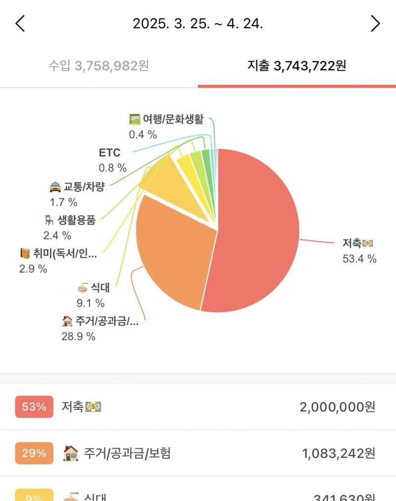 [잡담] 저축을 월급에 70%해야 잘하는거임?ㅠㅠ | 인스티즈