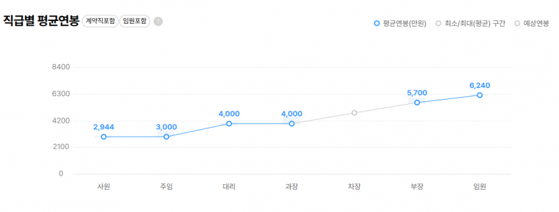 [잡담] 이게 뭐야 중소기업 연봉체계가 진짜 이래??? | 인스티즈