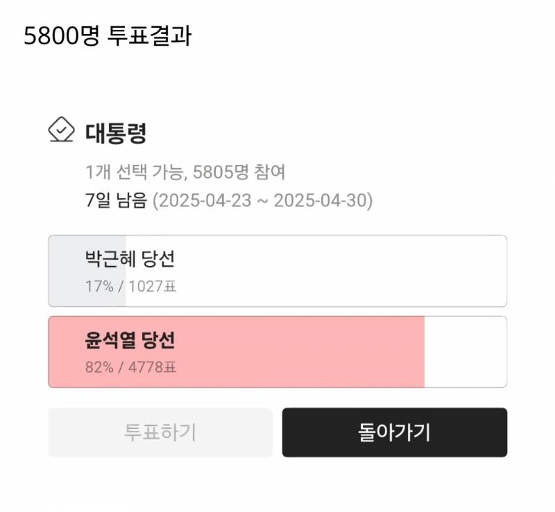 ¹찍들 더 절망스러웠던 대선 둘 중 뭐야??? | 인스티즈