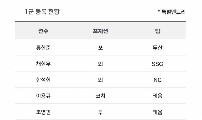 [알림/결과] 📢 오늘의 등말소 (250424) | 인스티즈