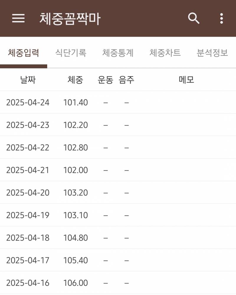 [잡담] 내 다이어트 기록 볼사람 | 인스티즈