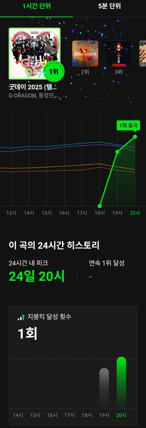 [잡담] 지디 ㄹㅈㄷ다 | 인스티즈