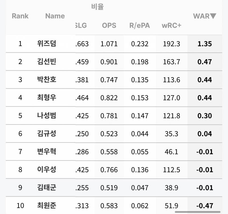 [잡담] 나성범이거 맞나 | 인스티즈