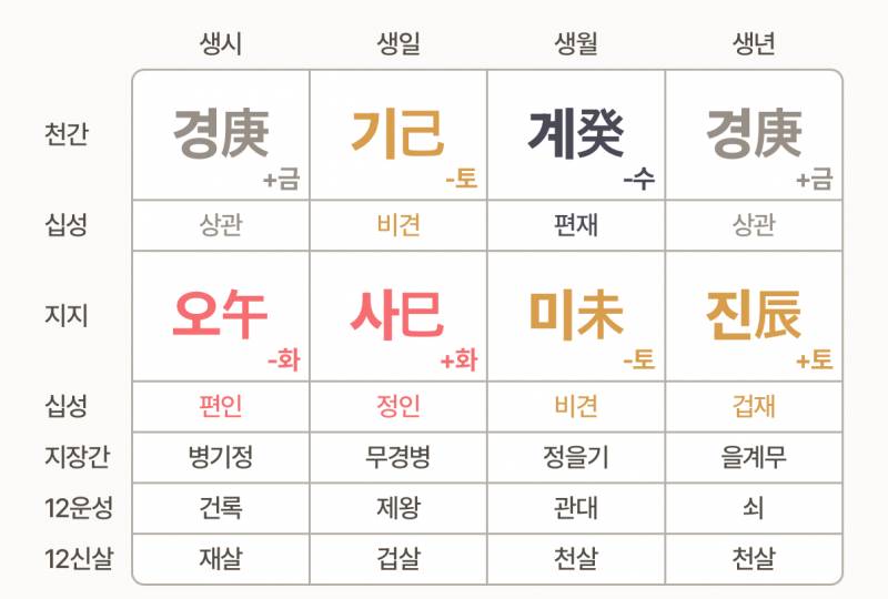 [잡담] 내사주는 어떻다고 보면 될까 | 인스티즈