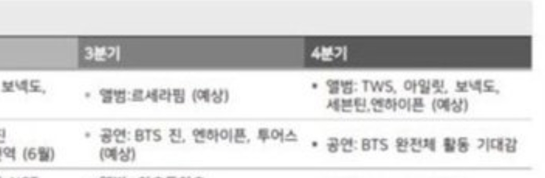 [잡담] 방탄 하반기때 단체각인가? | 인스티즈