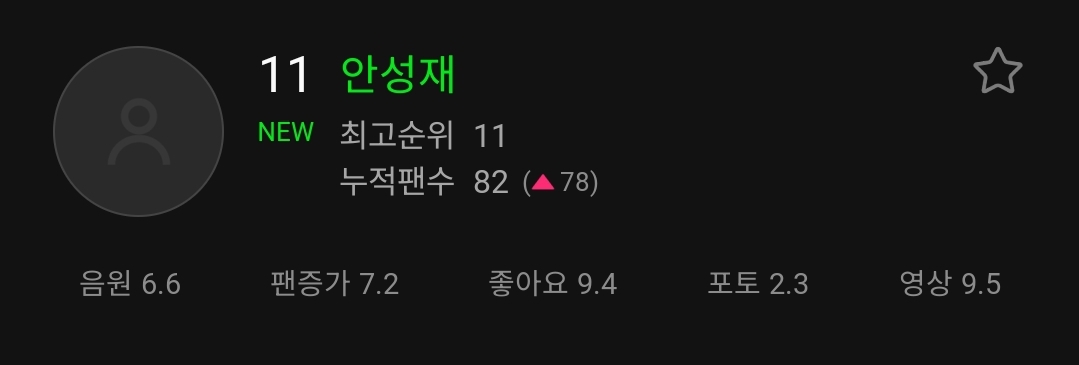 [잡담] 안성재쉐프 데뷔하자마자 음원 커하 찍은거 웃기다 | 인스티즈