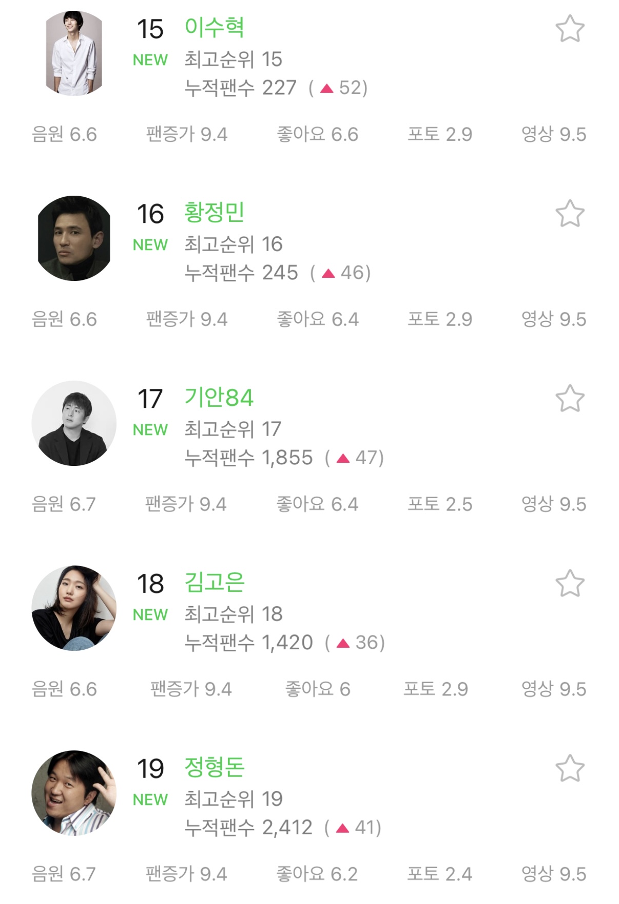 [잡담] 멜론 아티스트 순위 웃기닼ㅋㅋㅋㅋㅋ 굿데이 효과 | 인스티즈