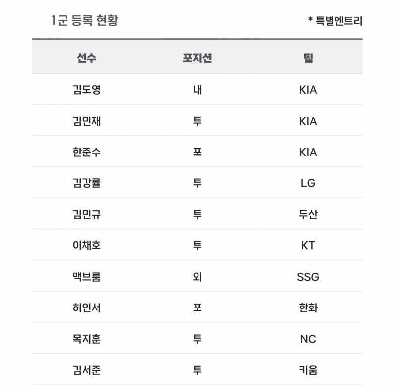 [알림/결과] 📢 오늘의 등말소 (250425) | 인스티즈