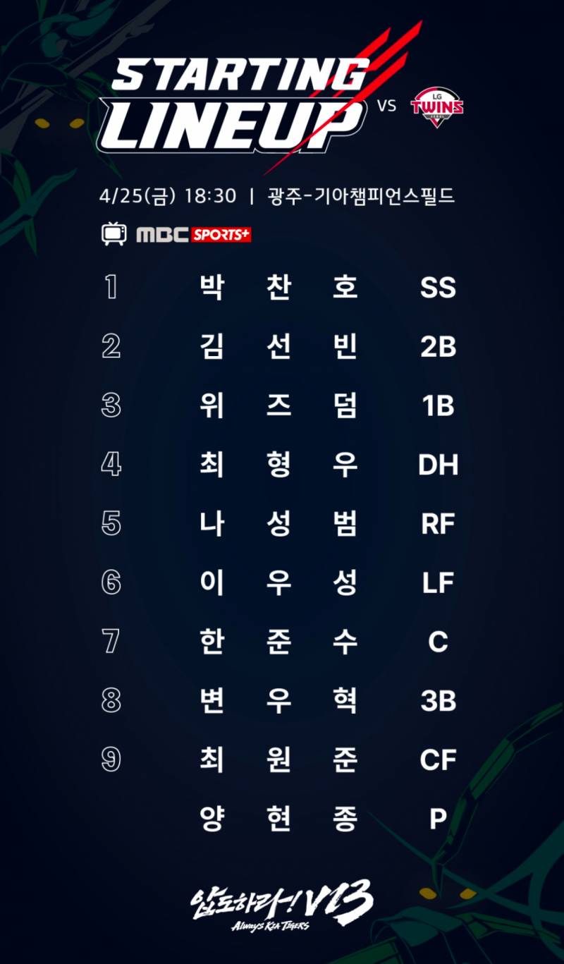 [OnAir] ❤️양햄의 180승까지 한턱 남았다! 야수들도 양햄 도와주자💛 4/25기아 달글 | 인스티즈