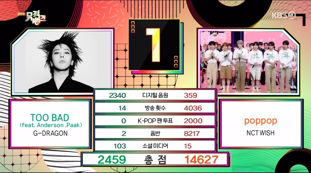 [잡담] 뮤직뱅크 4월 4주 1위 엔시티위시 | 인스티즈