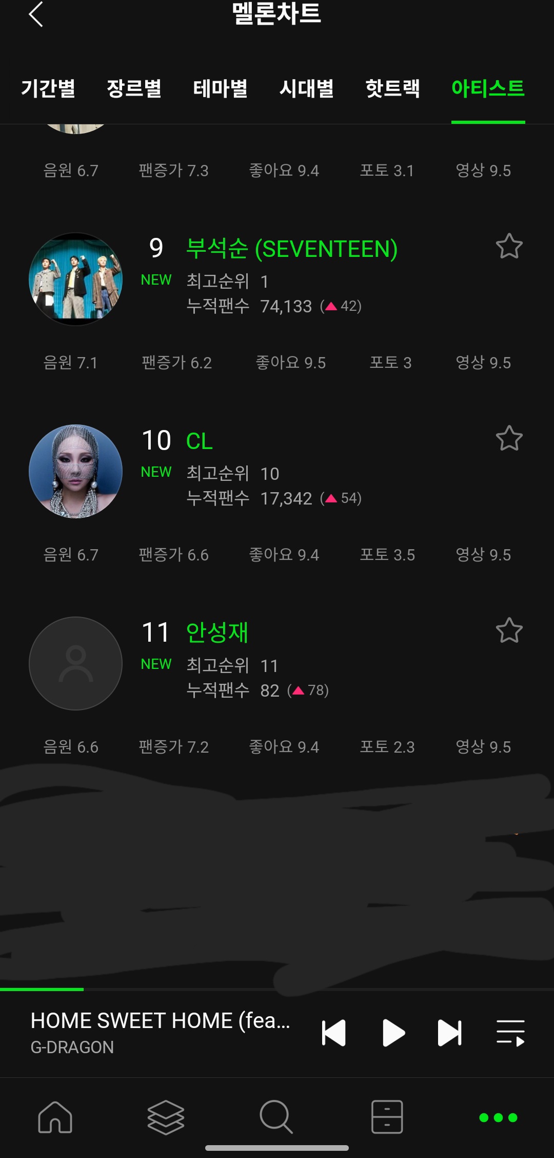 [잡담] 굿데이 음원 참여한 사람들 멜론 아티스트 순위 봐봐 ㅋㅋㅋㅋㅋ | 인스티즈