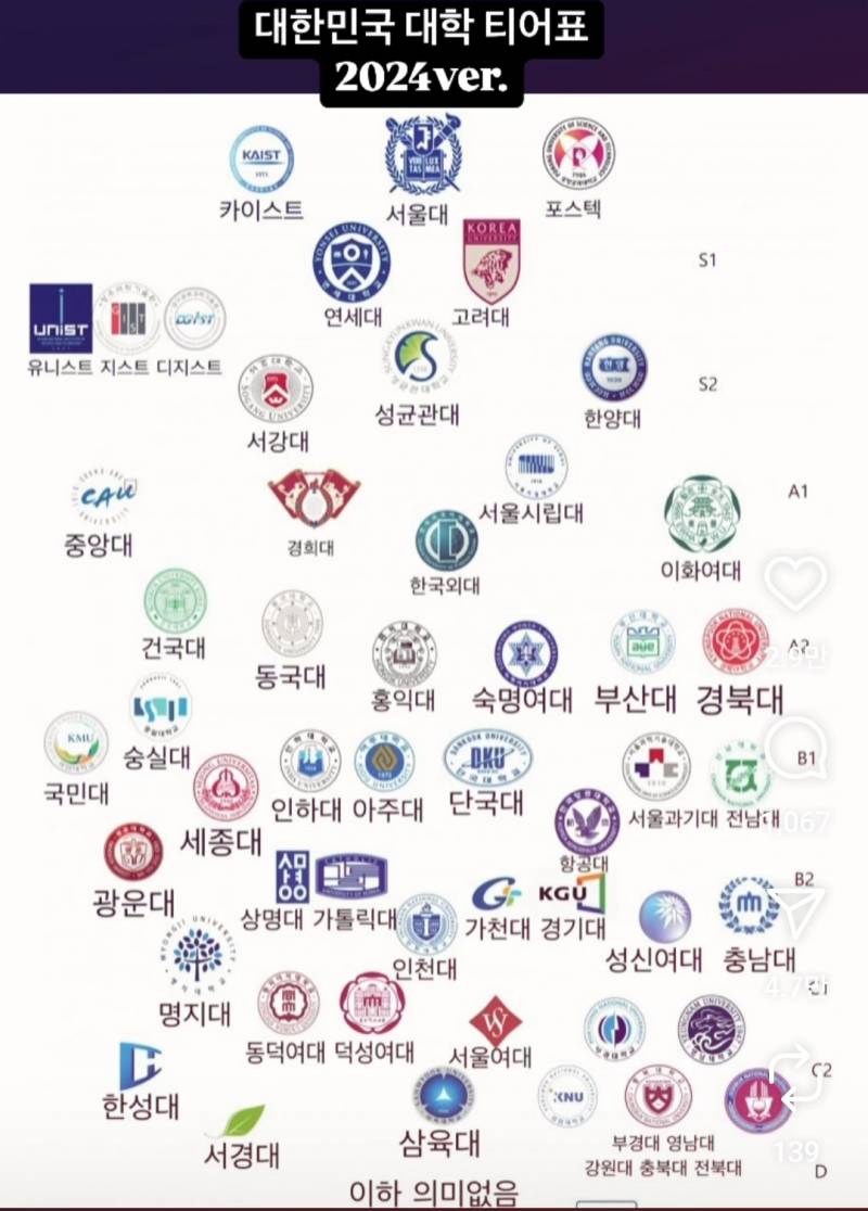 [잡담] 나 여기 라인에 대학이 없는데.......잡대라는 건가ㅜ | 인스티즈