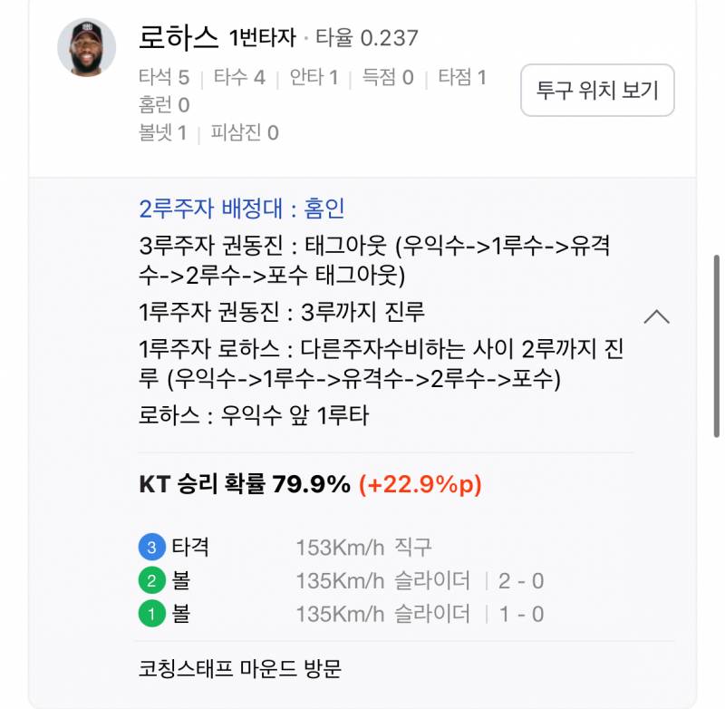 [잡담] 대전에 무슨일이 일어난거야 | 인스티즈