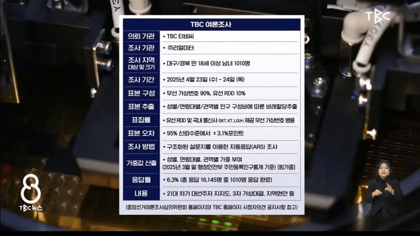 [잡담] 이재명 대선 득표율 싹다 발렸네 ㅋㅋㅋㅋ | 인스티즈