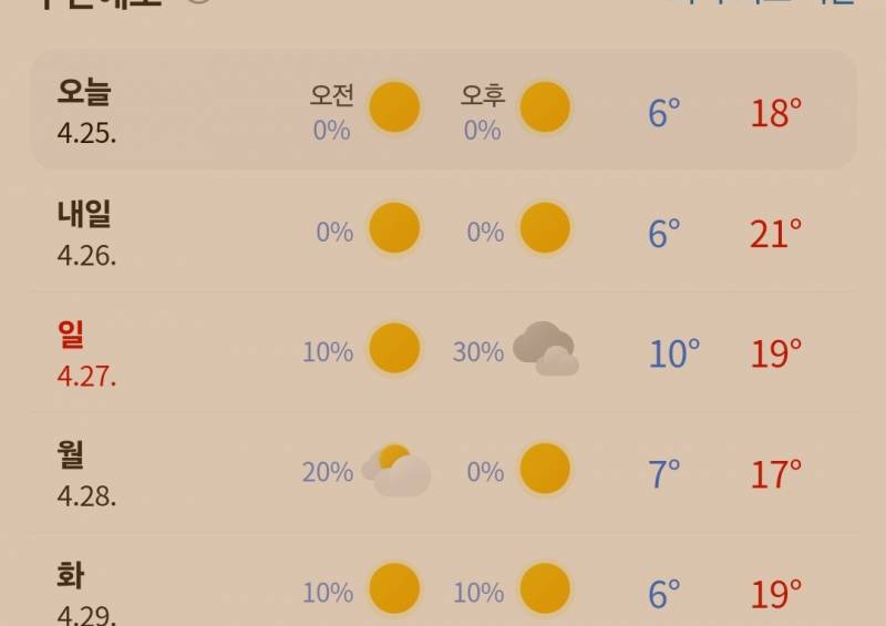 [잡담] 일교차 장난하나 | 인스티즈