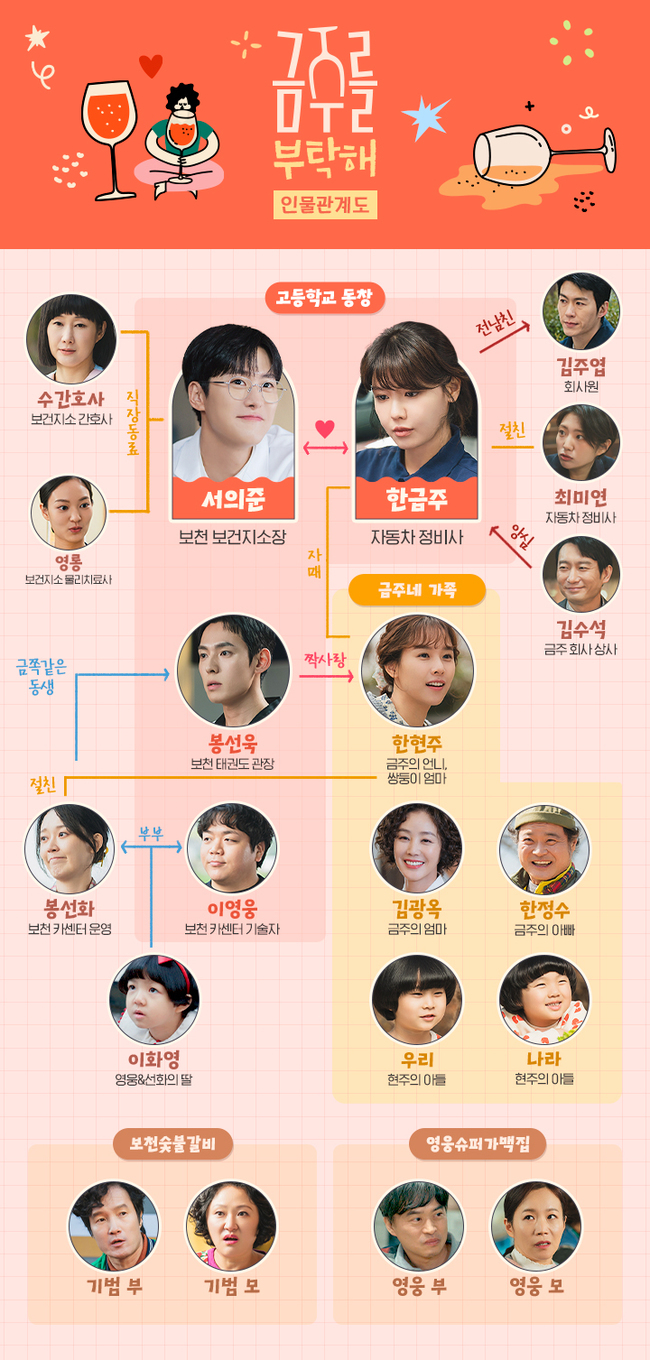 [정보/소식] 김현숙, 갈비집 운영하며 김성령과 하루가 멀다하고 티격태격(금주를 부탁해) | 인스티즈