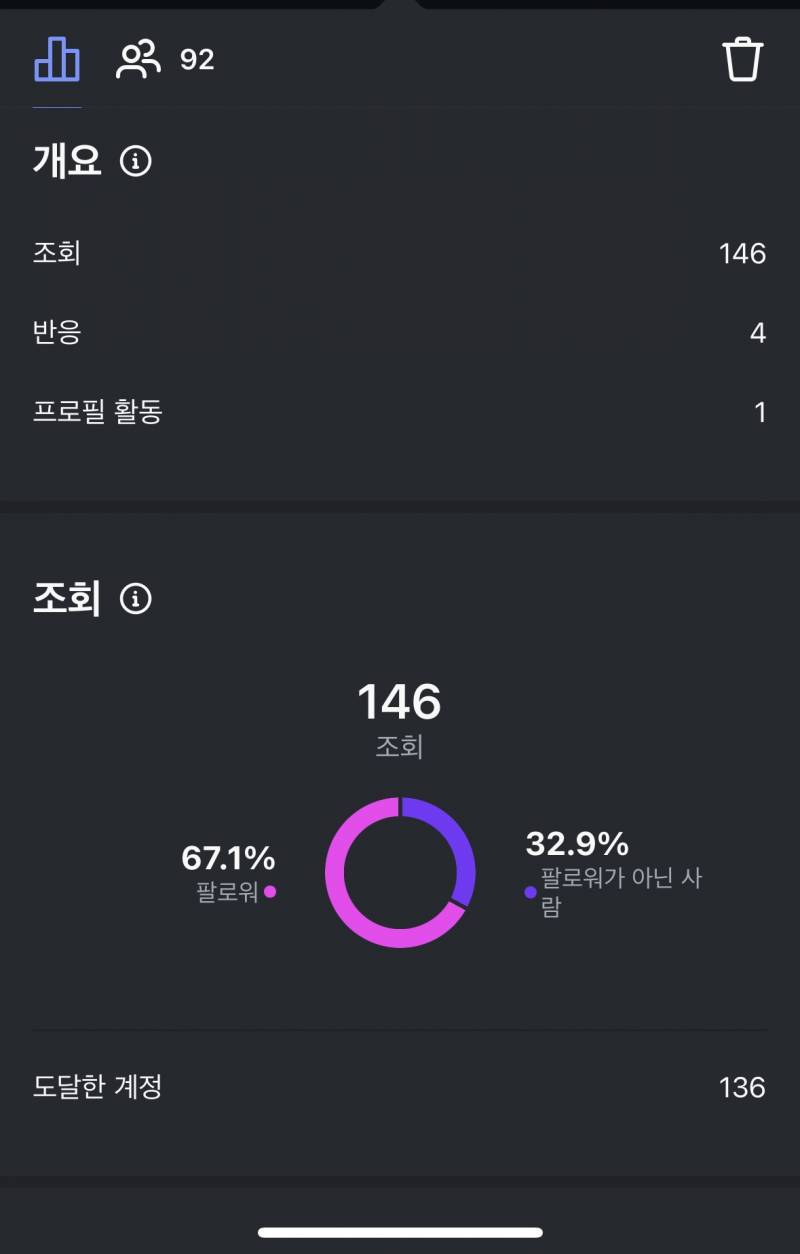 [잡담] 인스타 스토리 잘 아는익 들어와줘!!!!! | 인스티즈