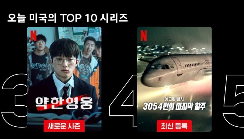 [잡담] 약한영웅2 미국 3위 진입!! | 인스티즈