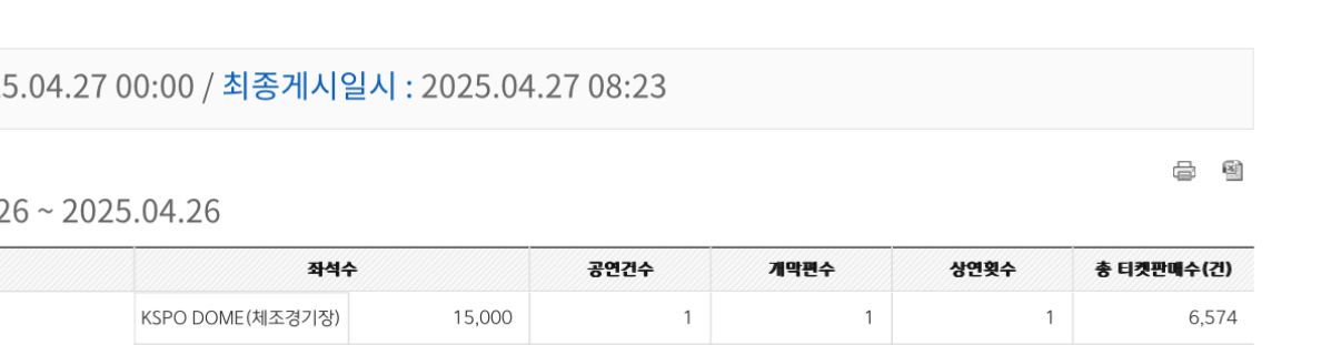 [잡담] 태민 어제 체조경기장 관객수 | 인스티즈