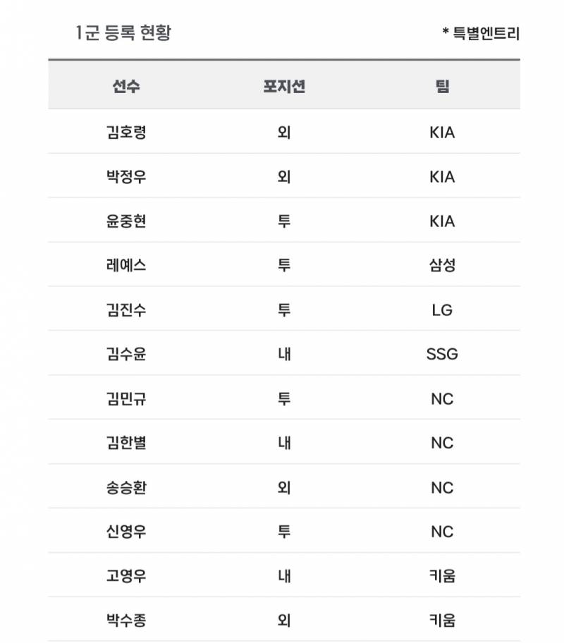 [알림/결과] 📢 오늘의 등말소 (250427) | 인스티즈