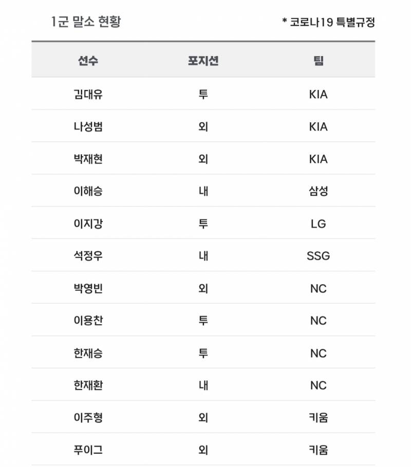 [알림/결과] 📢 오늘의 등말소 (250427) | 인스티즈