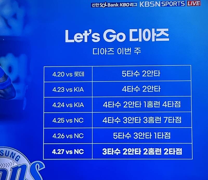 [잡담] 디아즈 이번주 기록지래 | 인스티즈