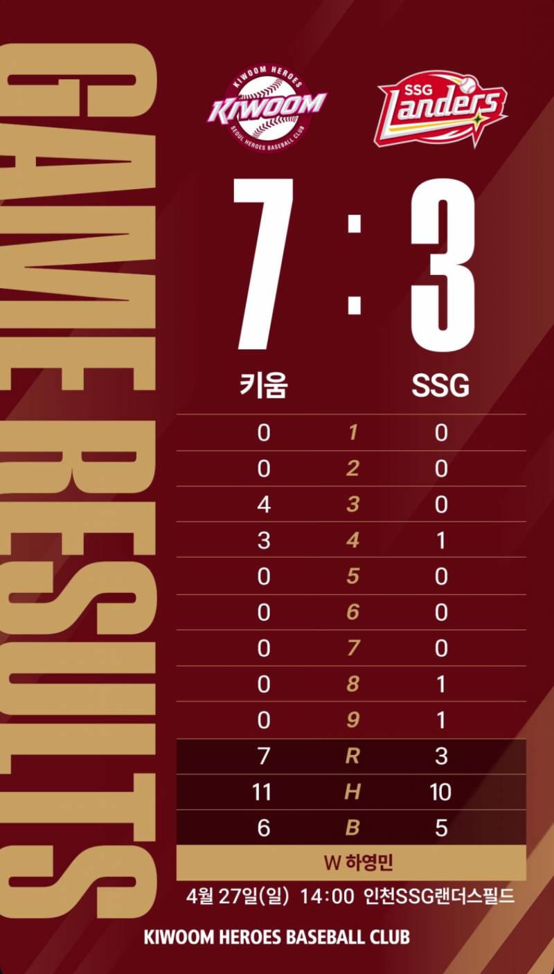 [잡담] 그래도 키움히어로즈 사랑하시죠? | 인스티즈