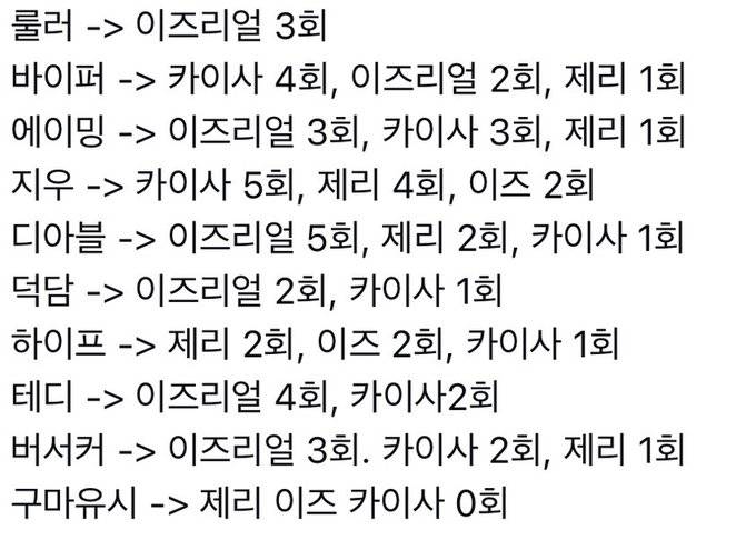 [잡담] 이제 ㄱㅁㅇㅅ팬들 제이카 메타아닌데 제이카 강요한다고 화내더라 | 인스티즈
