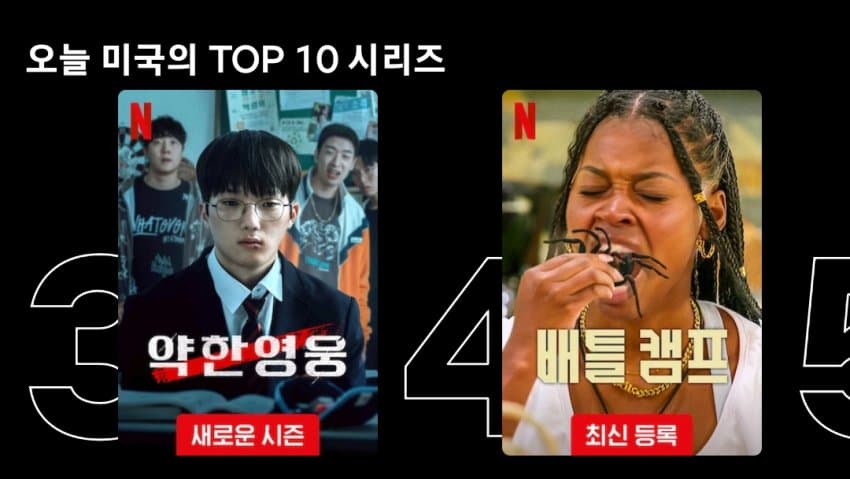 [잡담] 약한영웅2 오늘 미국순위 3위 유지!!! | 인스티즈