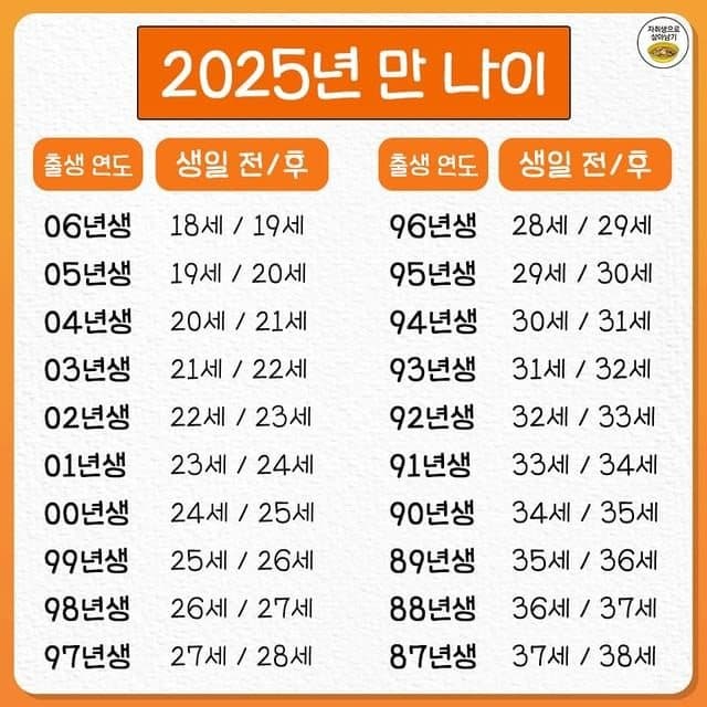 [잡담] 한쿡나이로 사는 익들에게 | 인스티즈