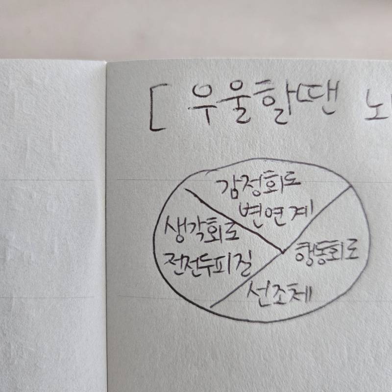 [잡담] 책 보는데 어려워서 | 인스티즈