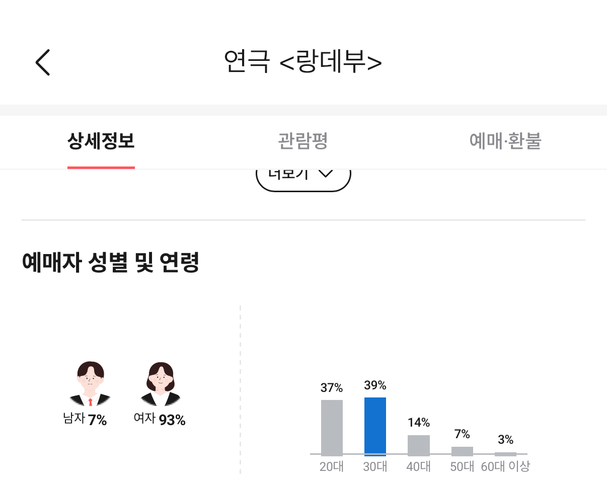 [잡담] 샤이니 민호연극 나이 통계 | 인스티즈