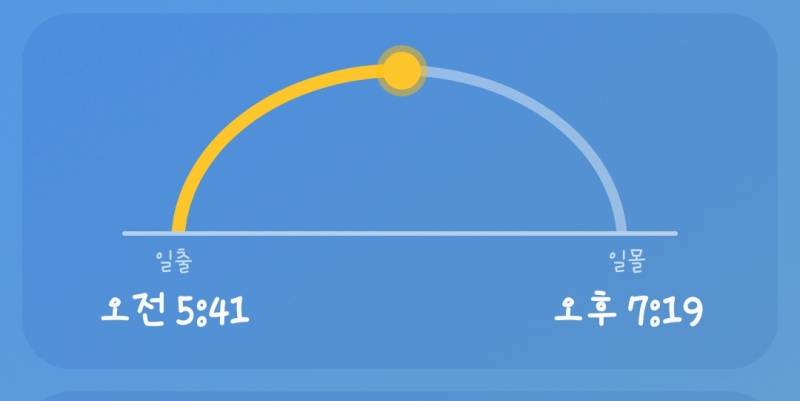 [잡담] 일몰시간이면 어두운 시간이야 아님 해가 지기 시작하는 시간이야? | 인스티즈