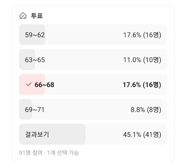 [잡담] 헐... 아니 근데 다들 허리 이렇게 얇아? | 인스티즈