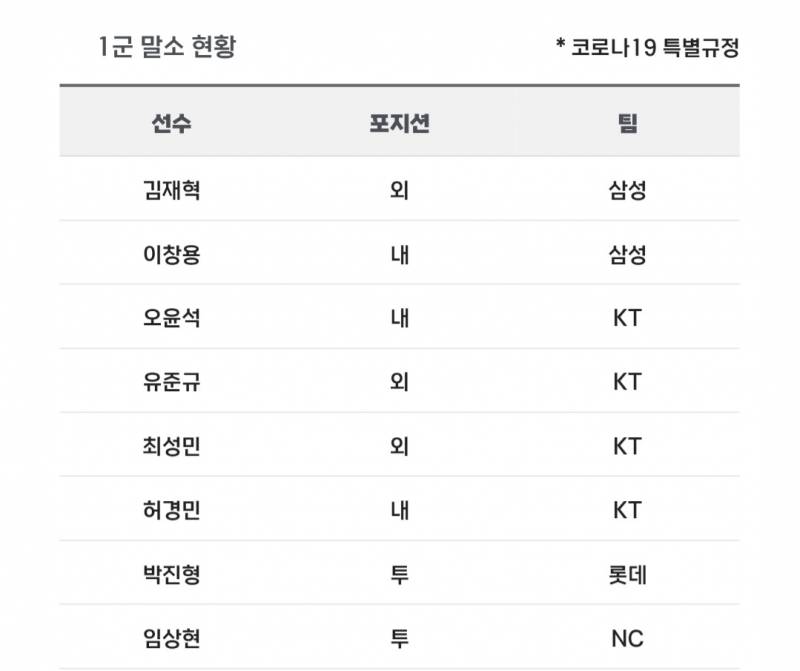 [알림/결과] 📢 오늘의 등말소 (250428) | 인스티즈
