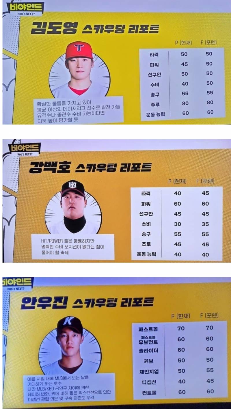 [정보/소식] 비야인드) 안우진 강백호 김도영 믈브 스카우팅 | 인스티즈