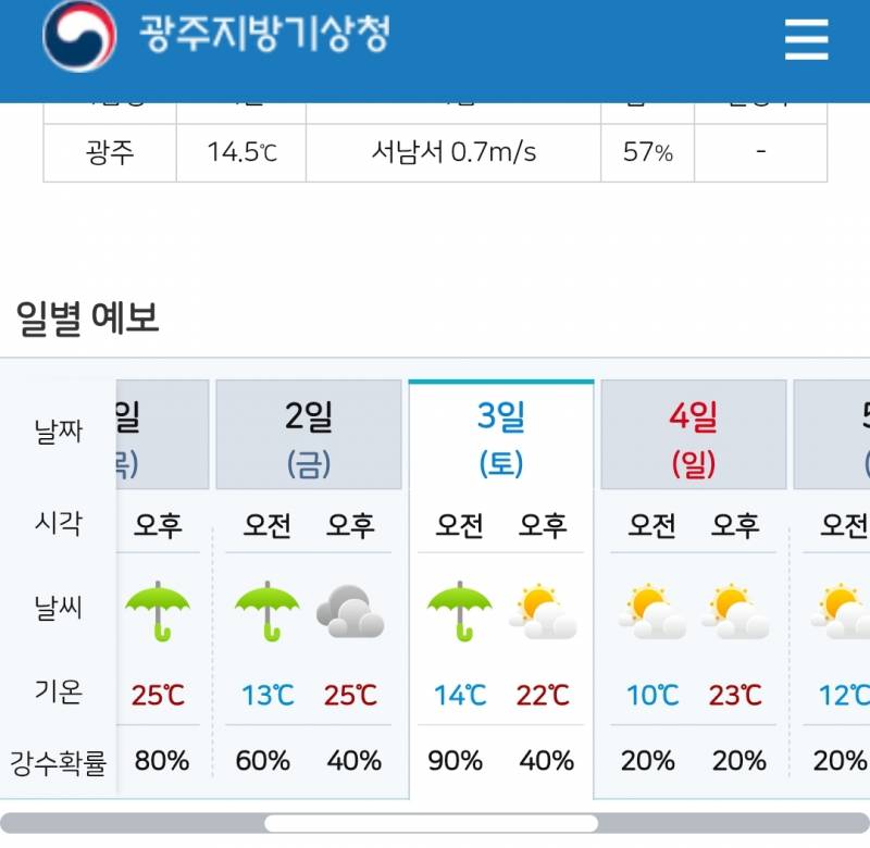 [잡담] 연휴에 비 오려나... | 인스티즈