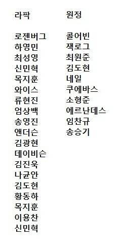 [잡담] 누가 우리 홈/원정 상대 정리한거 봤는데 | 인스티즈