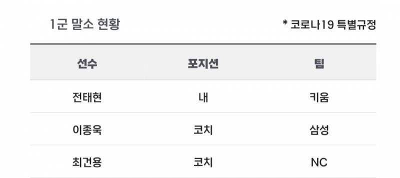 [알림/결과] 📢 오늘의 등말소 (250429) | 인스티즈