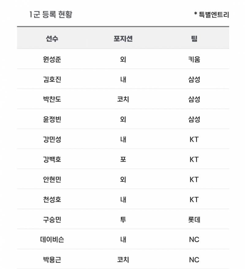 [알림/결과] 📢 오늘의 등말소 (250429) | 인스티즈
