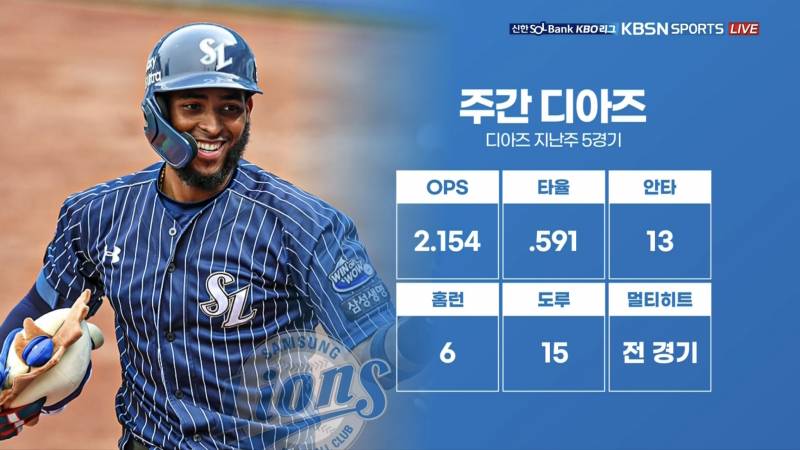[잡담] 아즈 타점 아니고 도루가 15요..? | 인스티즈