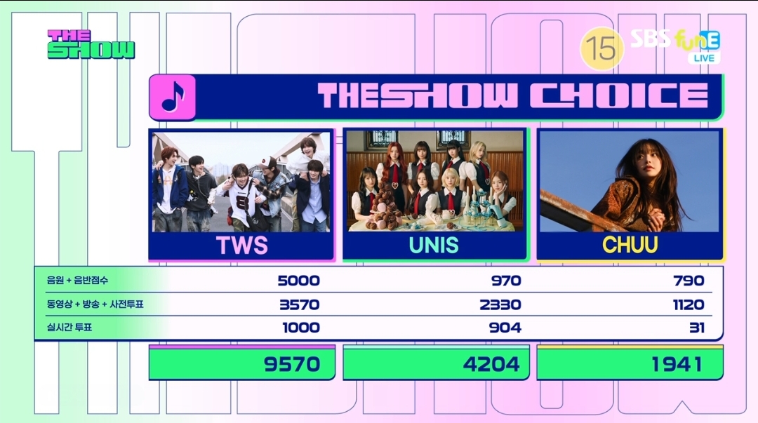 [잡담] 더쇼 4월 마지막주 1위 투어스 | 인스티즈