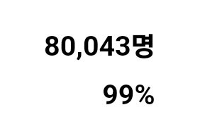 [잡담] 방탄 진 예매율&대기인원 현황.. | 인스티즈