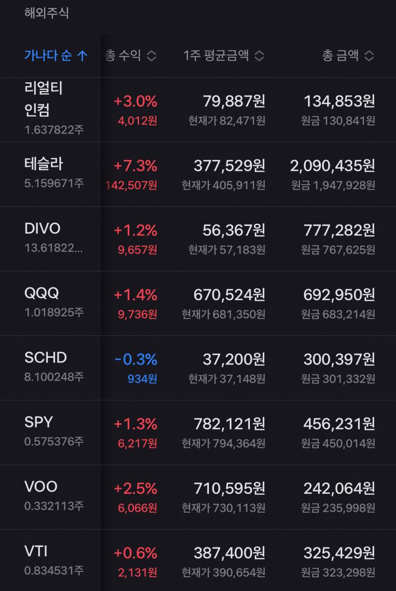 [해외주식] 📈📈미국주식 잘 아는 익들 있낭 | 인스티즈