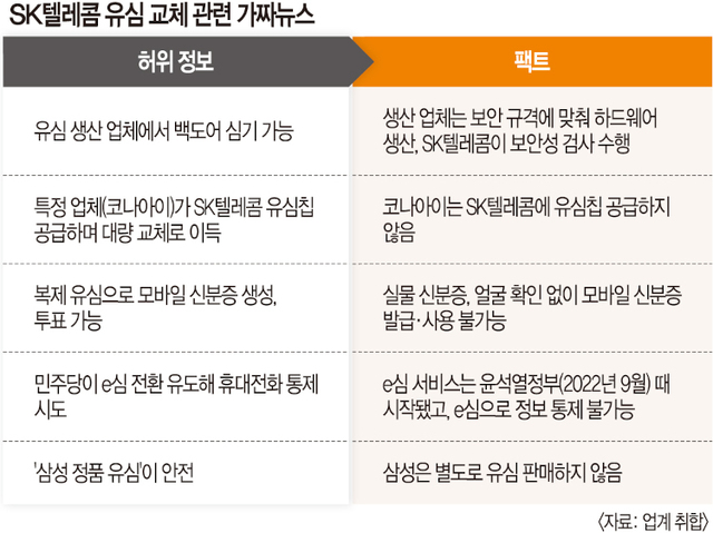 [정보/소식] "유심 바꾸면 中이 개인정보 통제”… 혼란 틈타 또 음모론 | 인스티즈