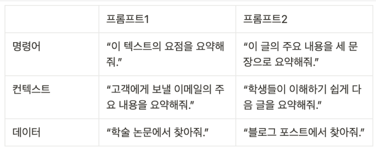 [잡담] 챗 지피티 자주 쓰는 사람 꿀팁 | 인스티즈