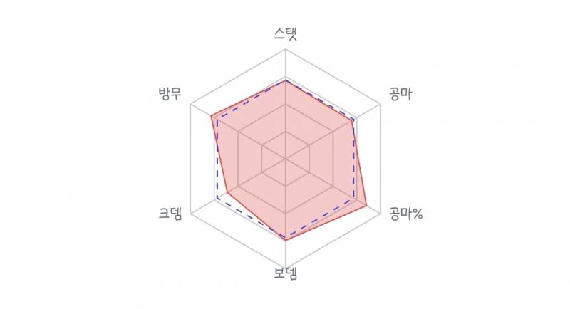 [잡담] 환산사이트 새로운 거 생겼다 | 인스티즈