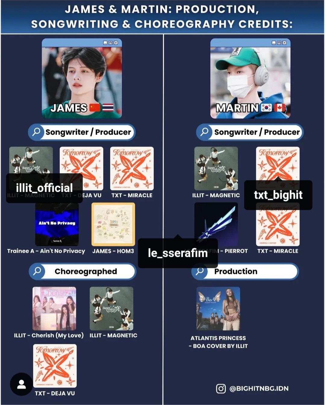[잡담] 빅히트 차기 멤버 둘이 참여한 하이브 곡들이래 | 인스티즈