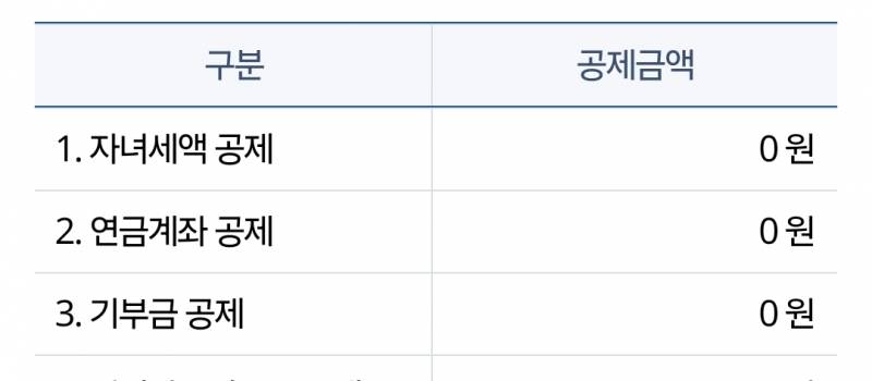 [잡담] 종소세 기부금 공제 | 인스티즈
