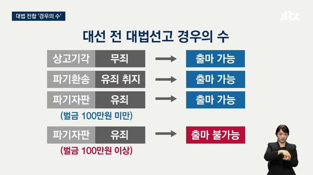[잡담] 이재명 일단 출마 가능. 파기 환송이고, 파기자판 아니라서 ㄱㅊ | 인스티즈